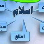 اسلام بحیثیت ضابطہ حیات، انقلاب کی بنیاد بن سکتا ہے